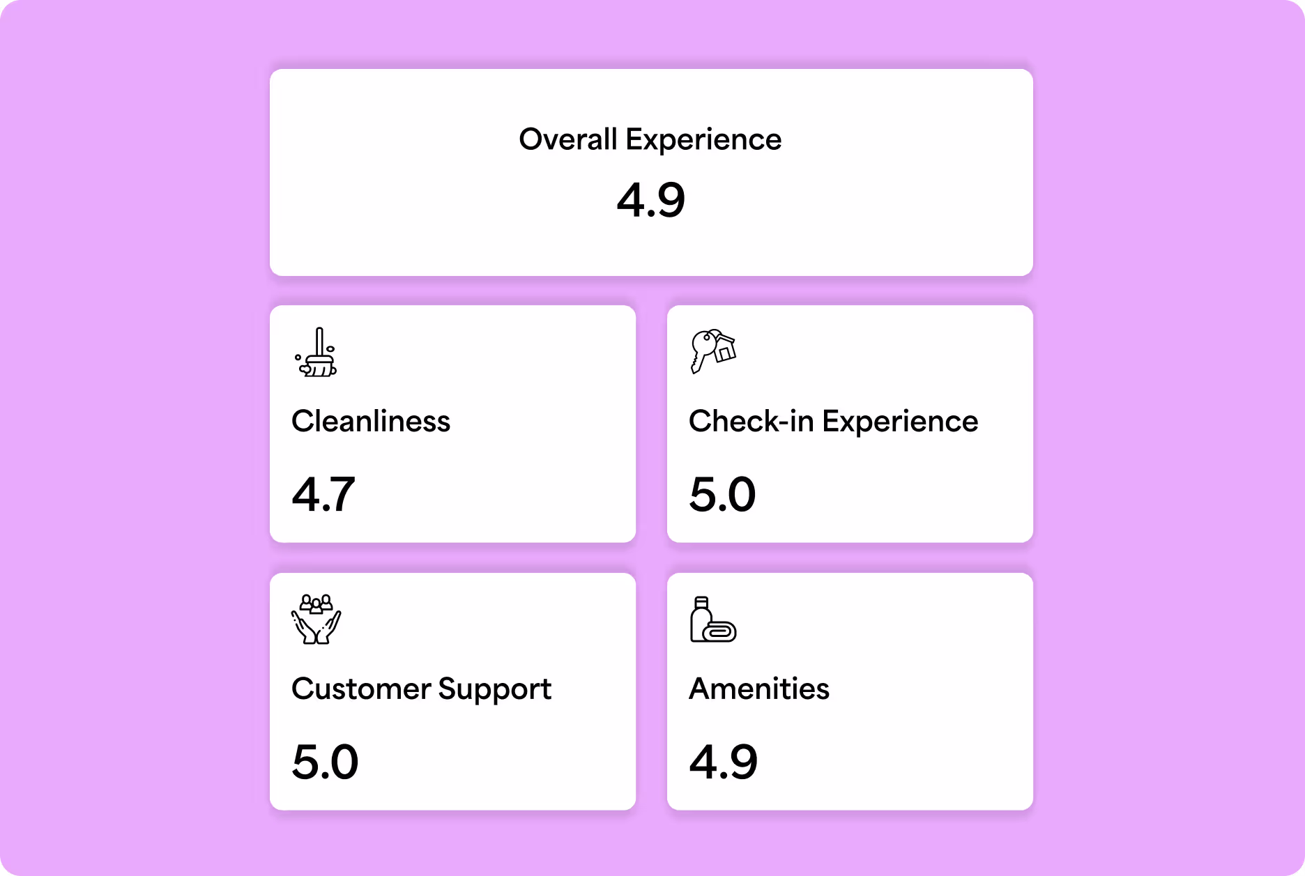 Every review answered in your voice.