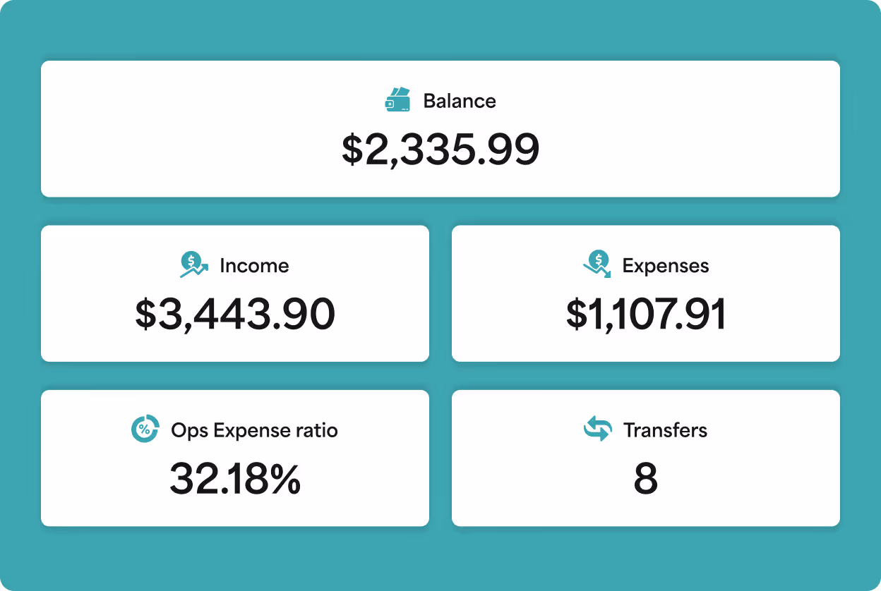 The owner’s view: balance, income, expenses and ops ratio — live.
