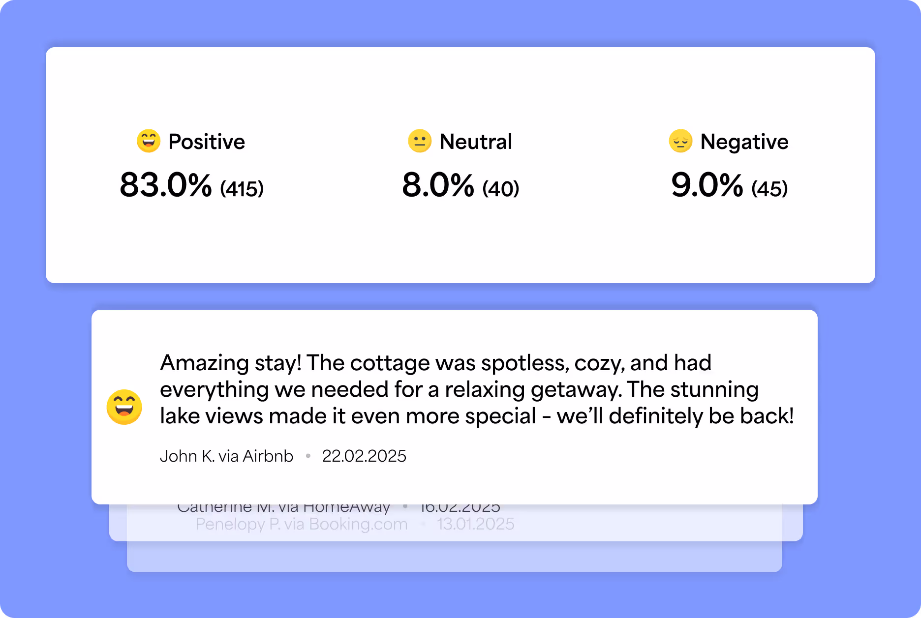 Sentiment across every platform — 83% positive, and the 9% negative become tasks.