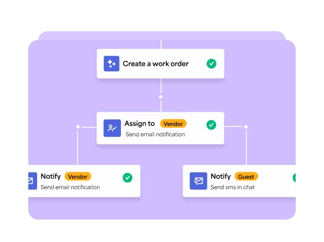 Task automation