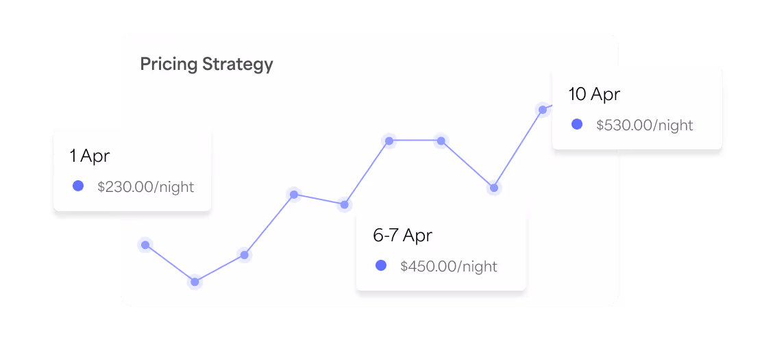 Dynamic pricing