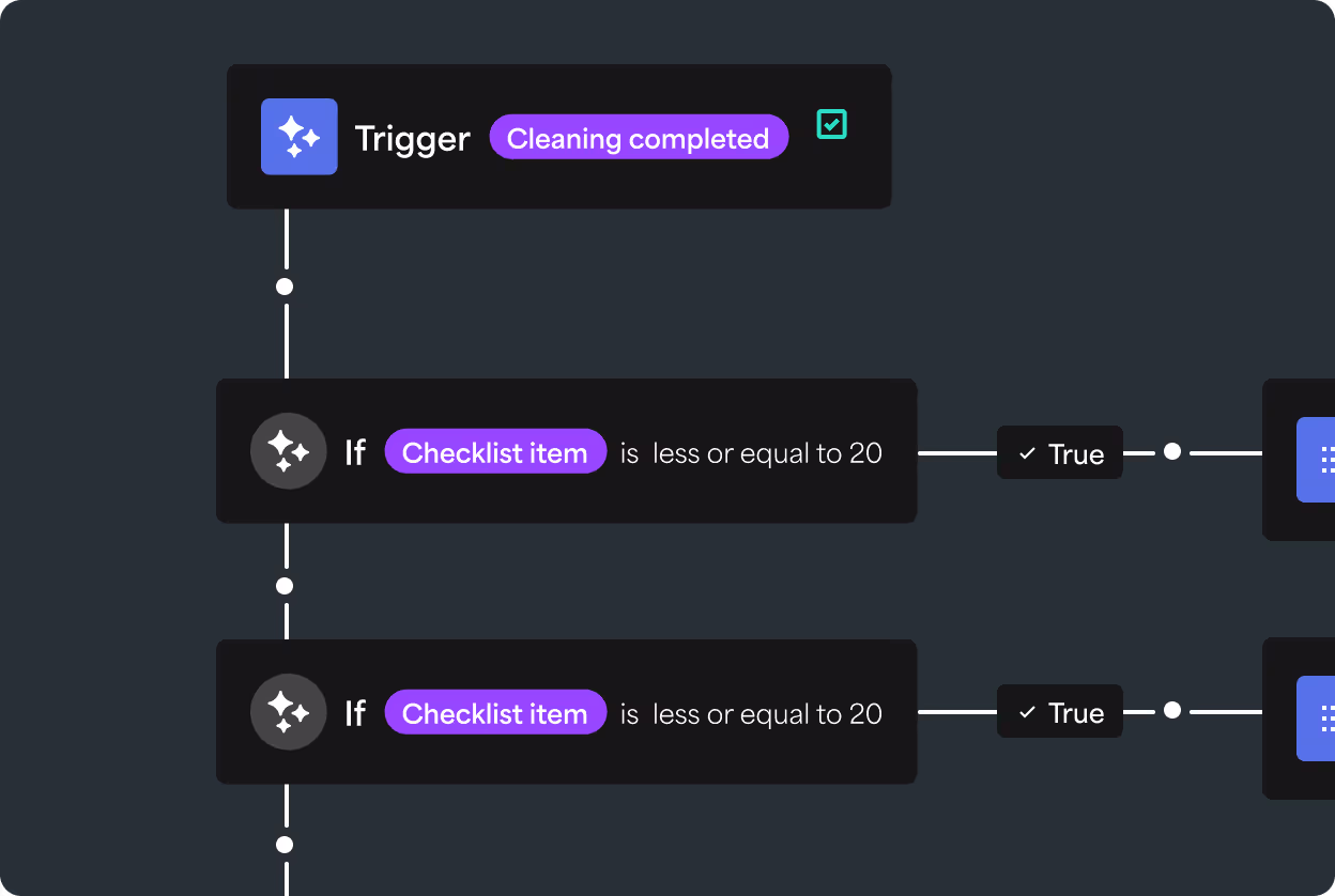 Automation builder: “cleaning completed” triggers checklist checks — no human routing.